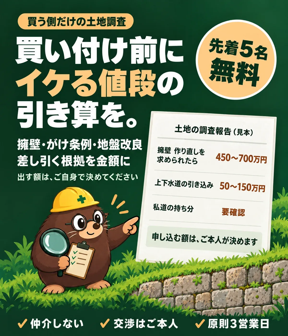 買う側だけの土地調査。買い付け前に、イケる値段の引き算を。擁壁・がけ条例・地盤改良、差し引く根拠を金額に。出す額は、ご自身で決めてください。先着5名 無料。土地の調査報告（見本）：擁壁 作り直しを求められたら 450〜700万円、上下水道の引き込み 50〜150万円、私道の持ち分 要確認。申し込む額は、ご本人が決めます。仲介しない・交渉はご本人・原則3営業日。