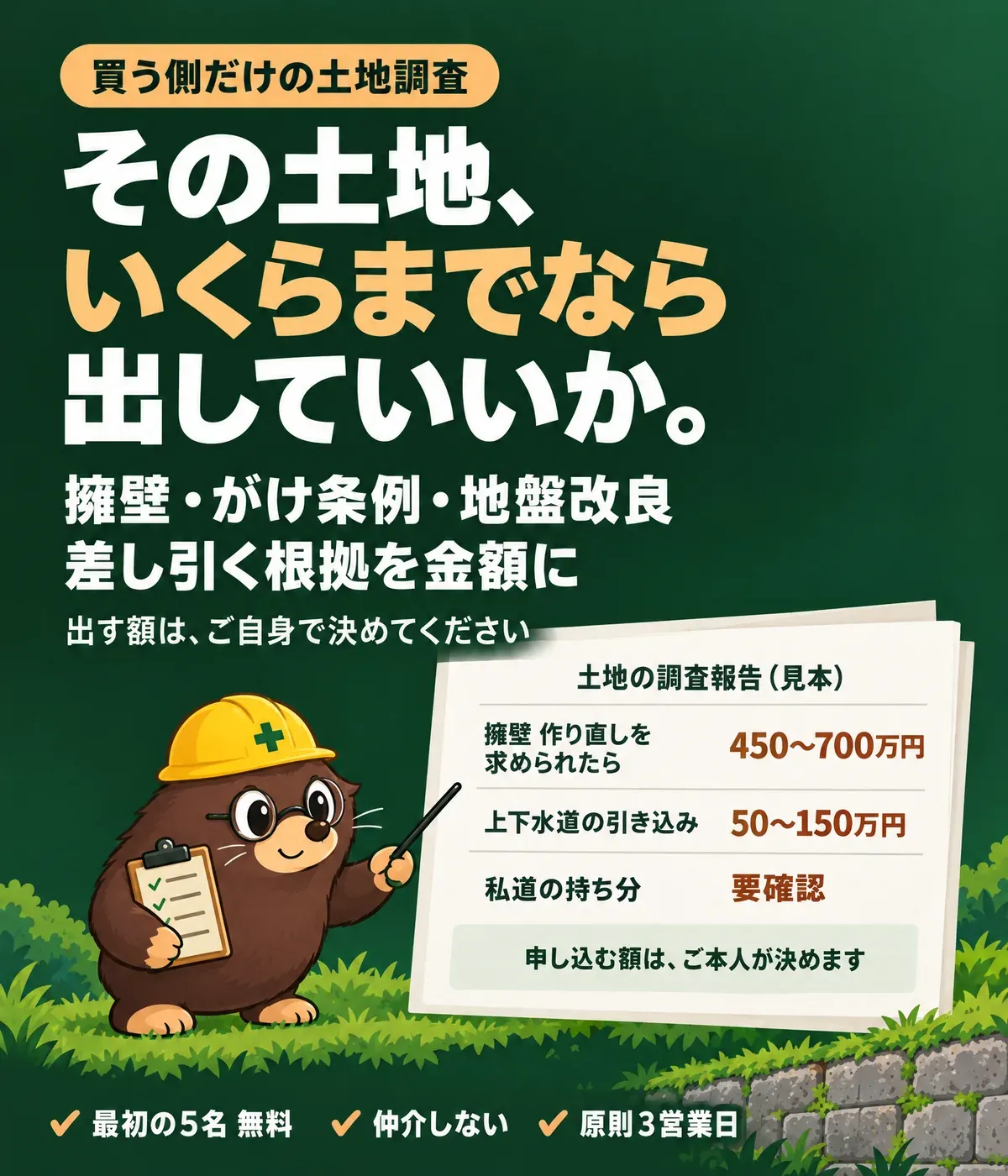 買う側だけの土地調査。その土地、いくらまでなら出していいか。擁壁・がけ条例・地盤改良、差し引く根拠を金額に。出す額は、ご自身で決めてください。土地の調査報告（見本）：擁壁 作り直しを求められたら 450〜700万円、上下水道の引き込み 50〜150万円、私道の持ち分 要確認。申し込む額は、ご本人が決めます。最初の5名 無料・仲介しない・原則3営業日。